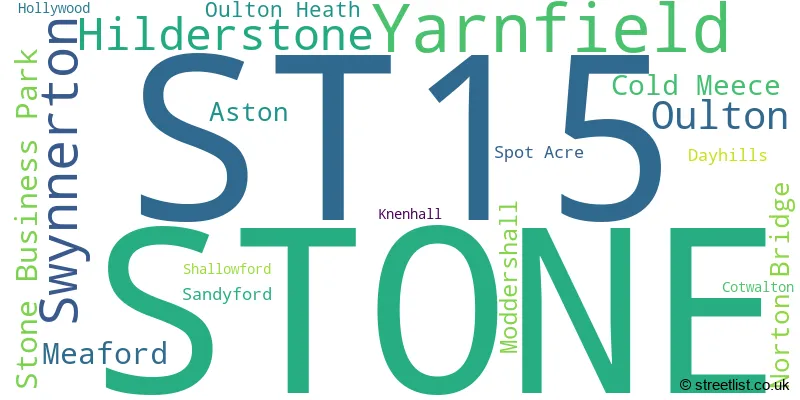 A word cloud for the ST15 postcode