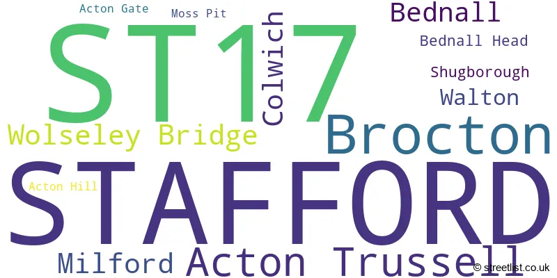 A word cloud for the ST17 postcode