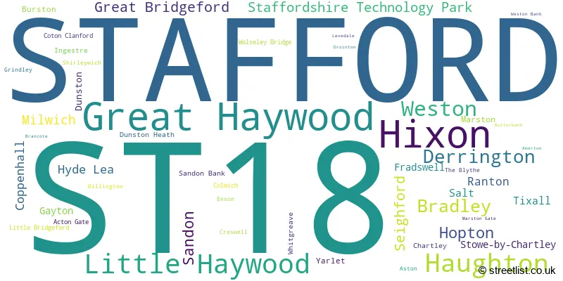 A word cloud for the ST18 postcode