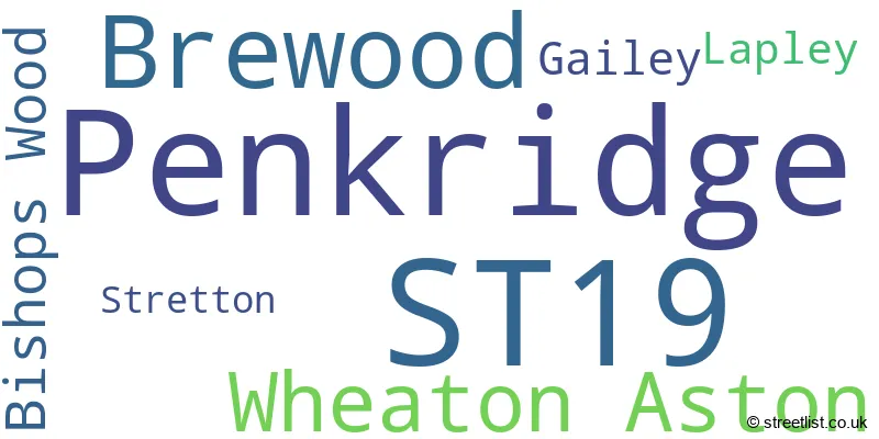 A word cloud for the ST19 postcode