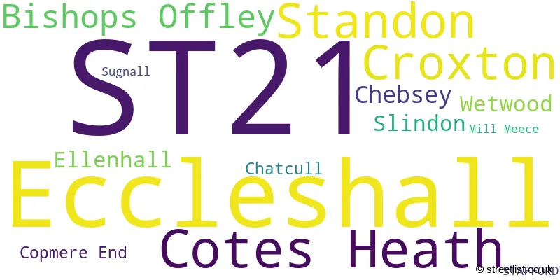 A word cloud for the ST21 postcode