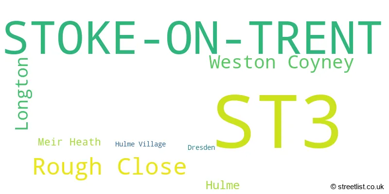 A word cloud for the ST3 postcode