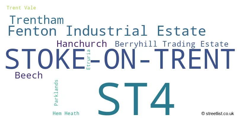 A word cloud for the ST4 postcode