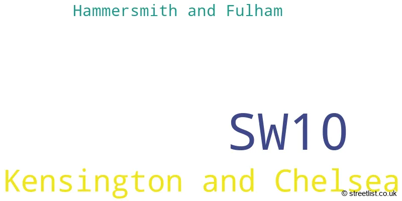 A word cloud for the SW10 postcode