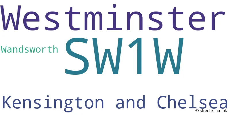 A word cloud for the SW1W postcode