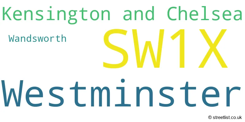 A word cloud for the SW1X postcode