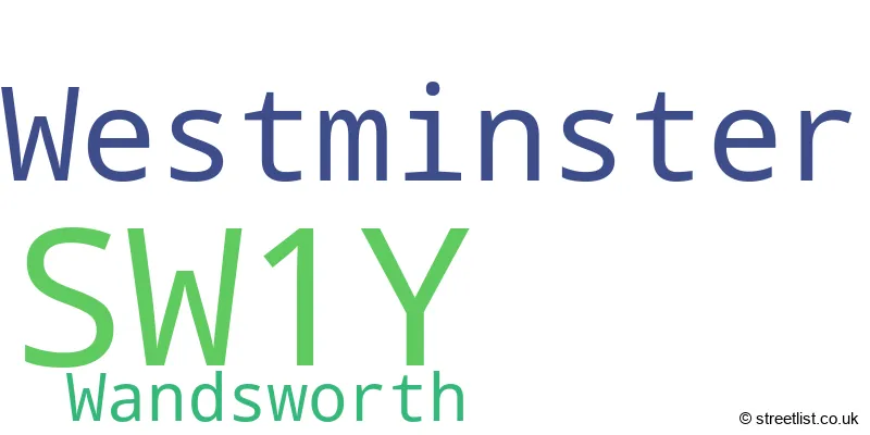 A word cloud for the SW1Y postcode