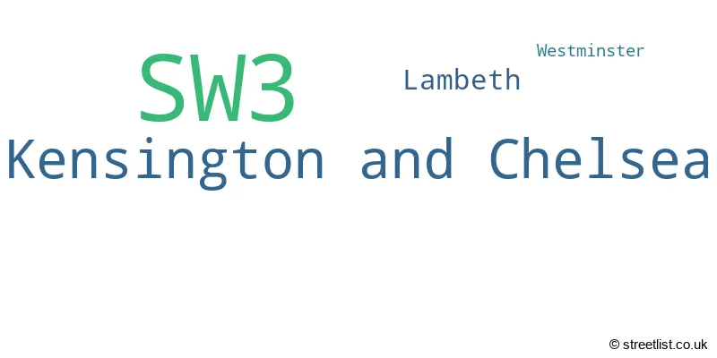 A word cloud for the SW3 postcode