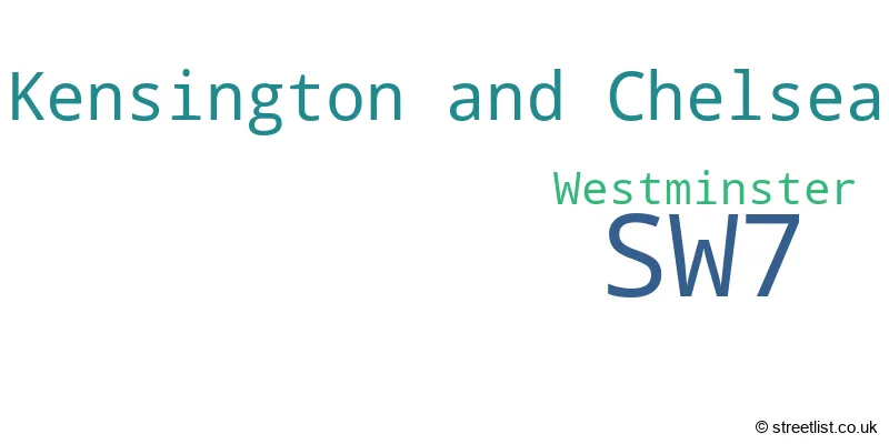 A word cloud for the SW7 postcode