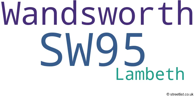 A word cloud for the SW95 postcode