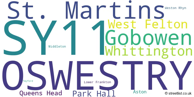 A word cloud for the SY11 postcode
