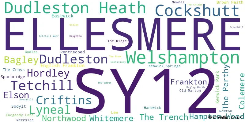 A word cloud for the SY12 postcode