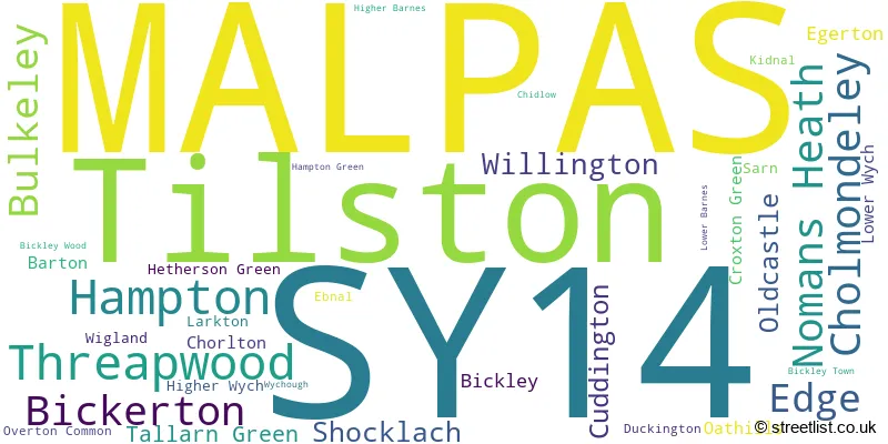 A word cloud for the SY14 postcode