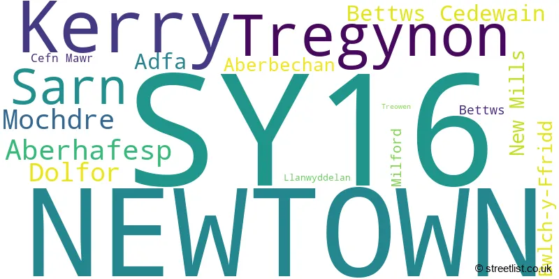 A word cloud for the SY16 postcode