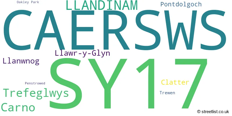 A word cloud for the SY17 postcode