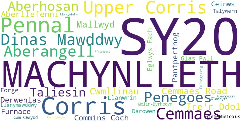 A word cloud for the SY20 postcode