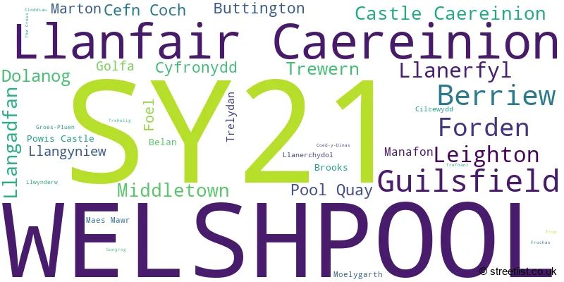 A word cloud for the SY21 postcode
