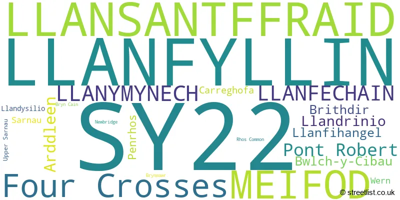 A word cloud for the SY22 postcode
