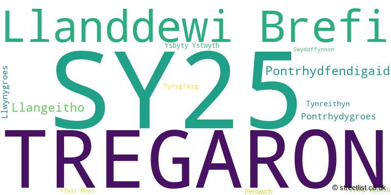 A word cloud for the SY25 postcode