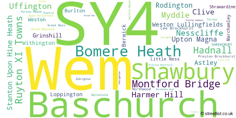 A word cloud for the SY4 postcode