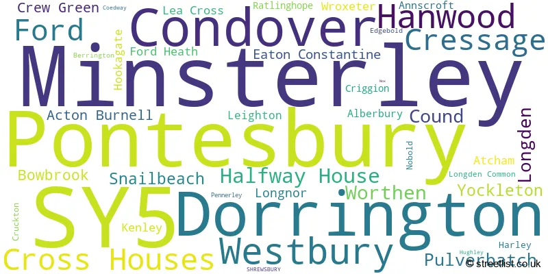 A word cloud for the SY5 postcode