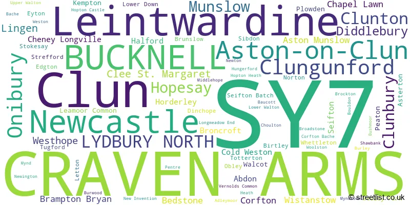 A word cloud for the SY7 postcode
