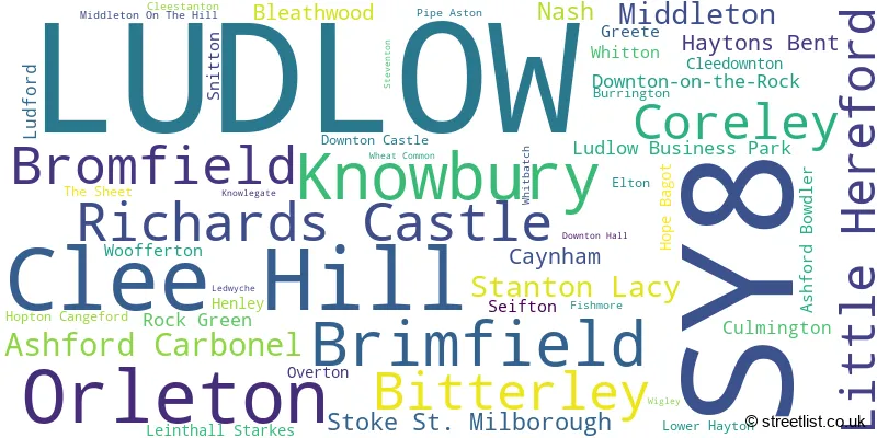 A word cloud for the SY8 postcode