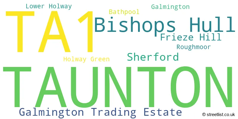 A word cloud for the TA1 postcode