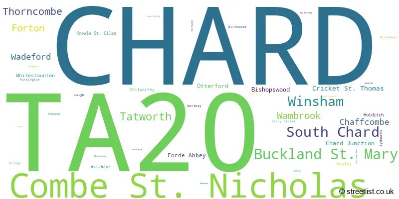 A word cloud for the TA20 postcode
