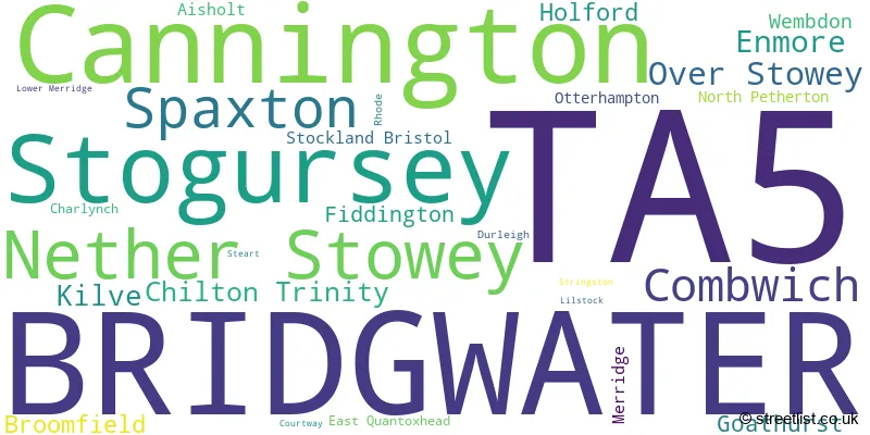 A word cloud for the TA5 postcode