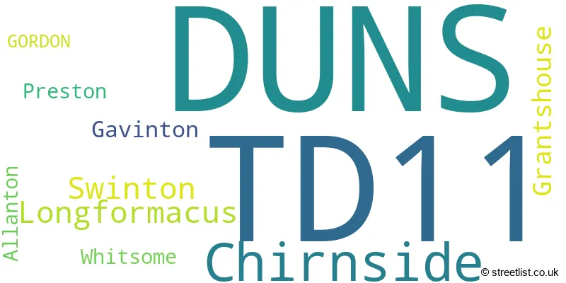 A word cloud for the TD11 postcode