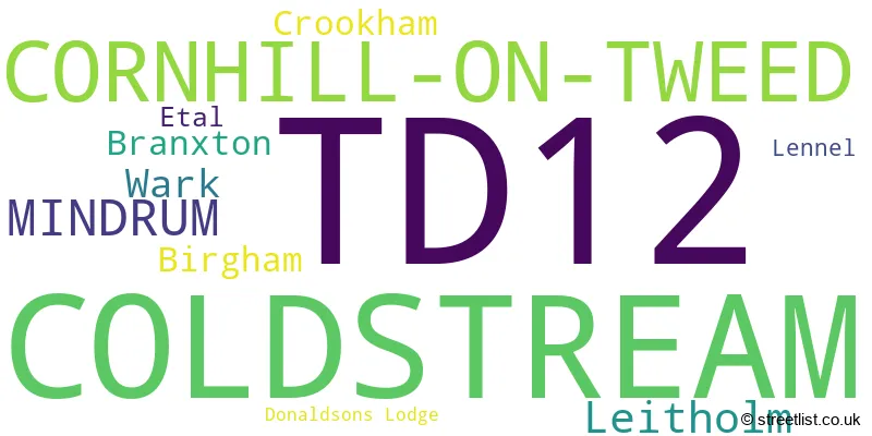 A word cloud for the TD12 postcode
