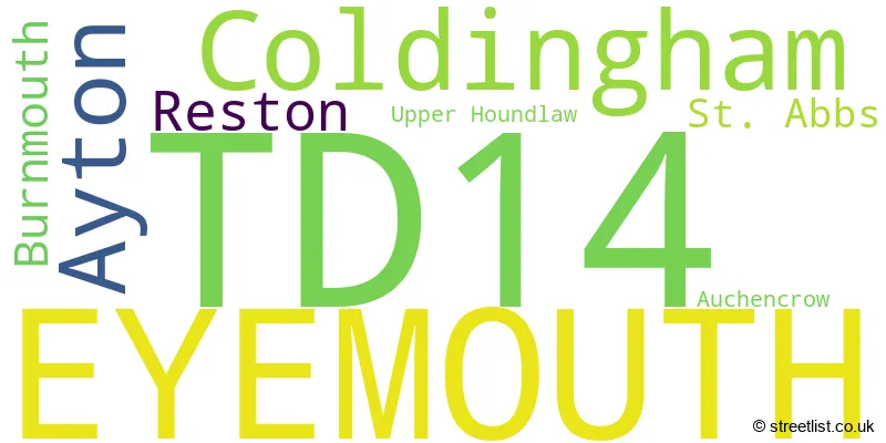A word cloud for the TD14 postcode