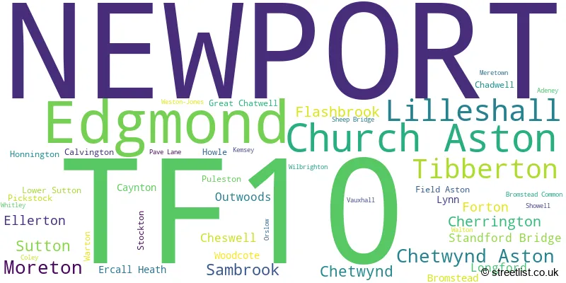 A word cloud for the TF10 postcode