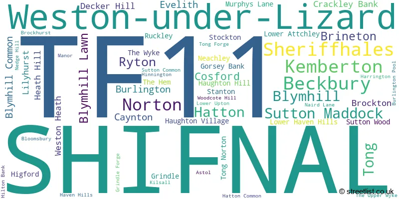 A word cloud for the TF11 postcode