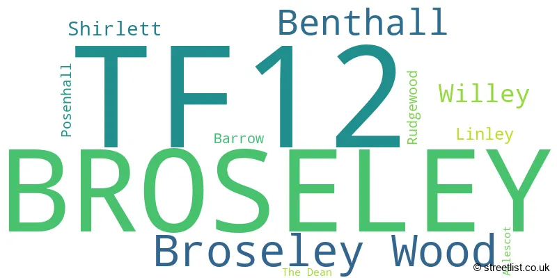 A word cloud for the TF12 postcode