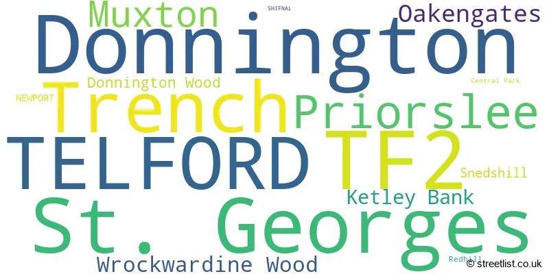 A word cloud for the TF2 postcode