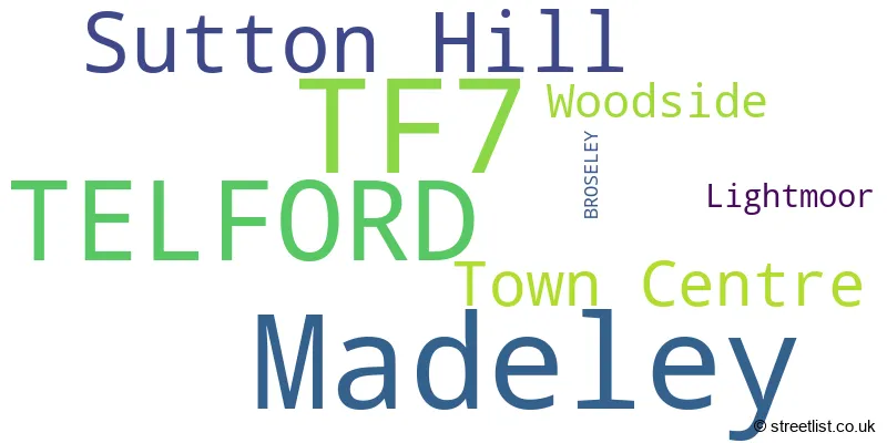 A word cloud for the TF7 postcode