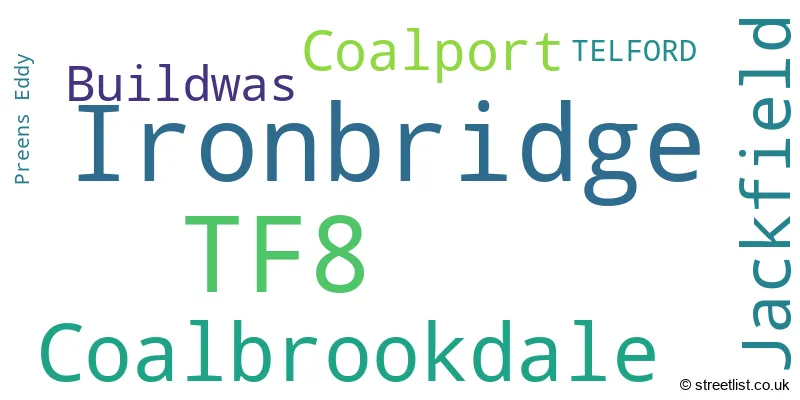 A word cloud for the TF8 postcode