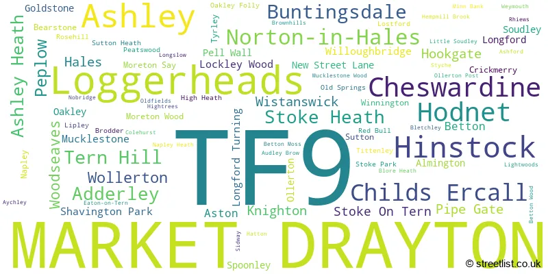 A word cloud for the TF9 postcode