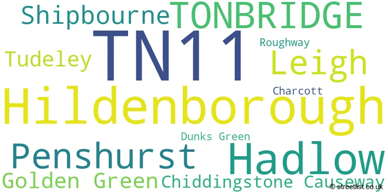 A word cloud for the TN11 postcode