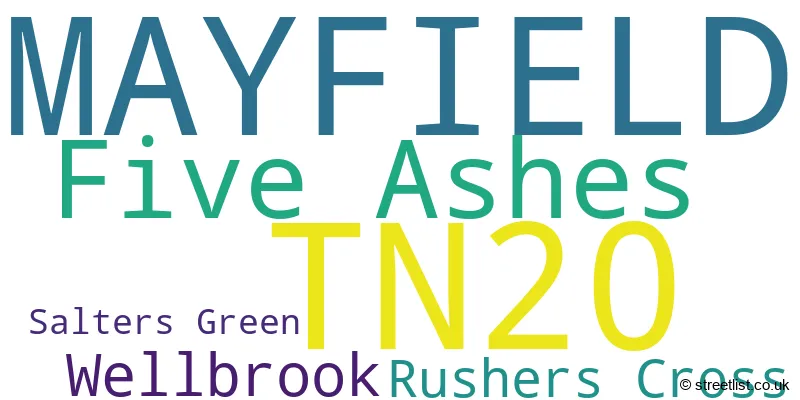 A word cloud for the TN20 postcode