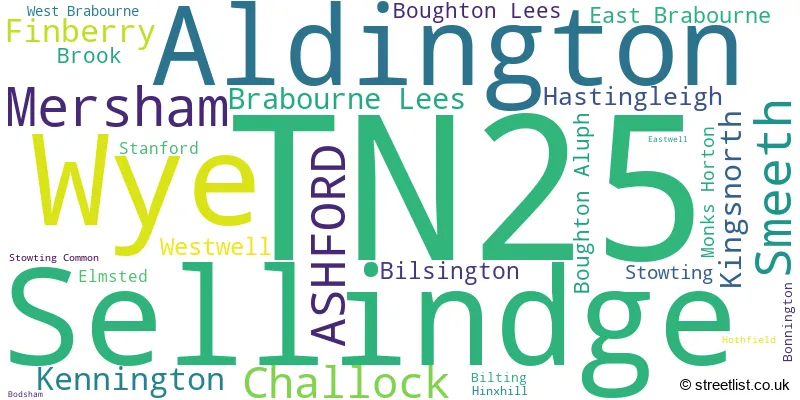 A word cloud for the TN25 postcode