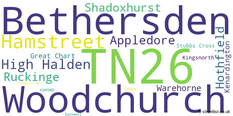 A word cloud for the TN26 postcode