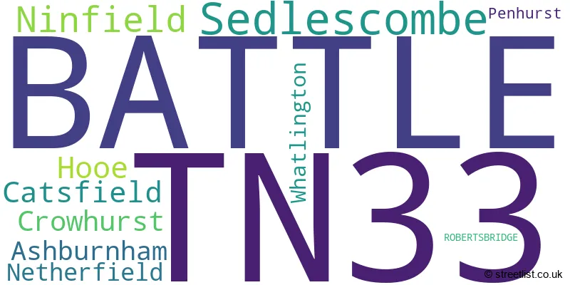 A word cloud for the TN33 postcode