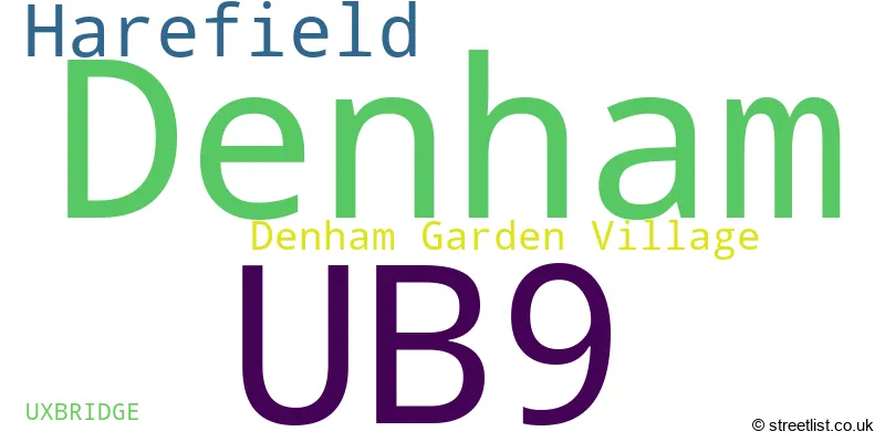 A word cloud for the UB9 postcode
