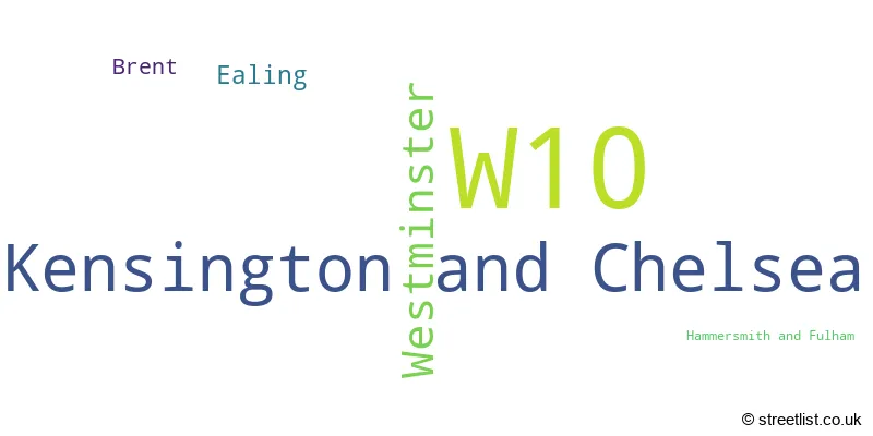 A word cloud for the W10 postcode