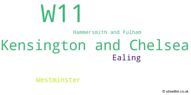 A word cloud for the W11 postcode