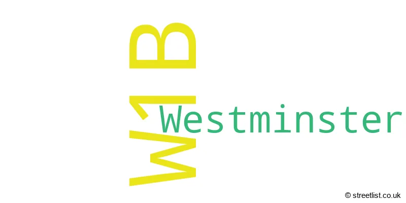 A word cloud for the W1B postcode