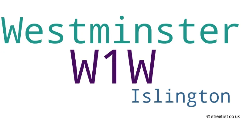 A word cloud for the W1W postcode